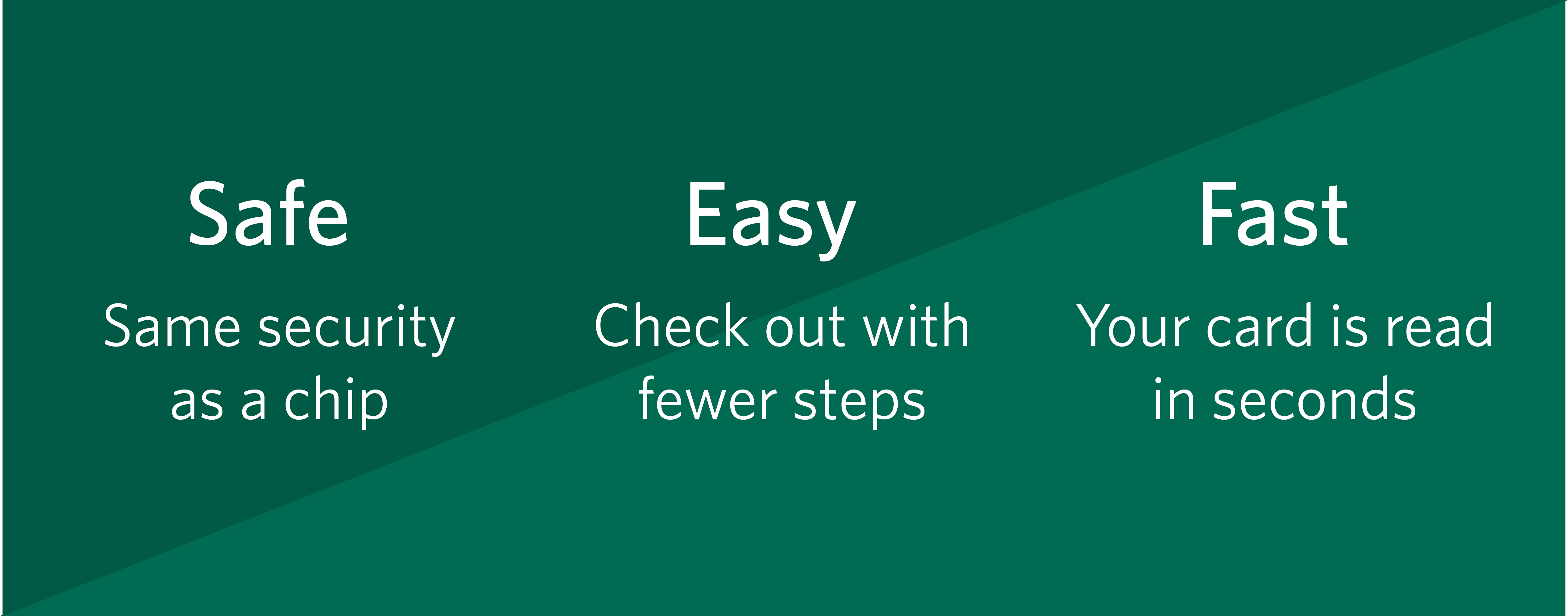 Contactless card benefit summary. Safe: same security as a chip. Easy: check out with fewer steps. Fast: Your card is read in seconds.