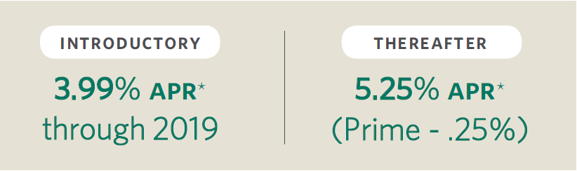 HELOC rates as of 2019: Introductory offer of 3.99% APR through 2019. Thereafter 5.25% APR (Prime - .25%)