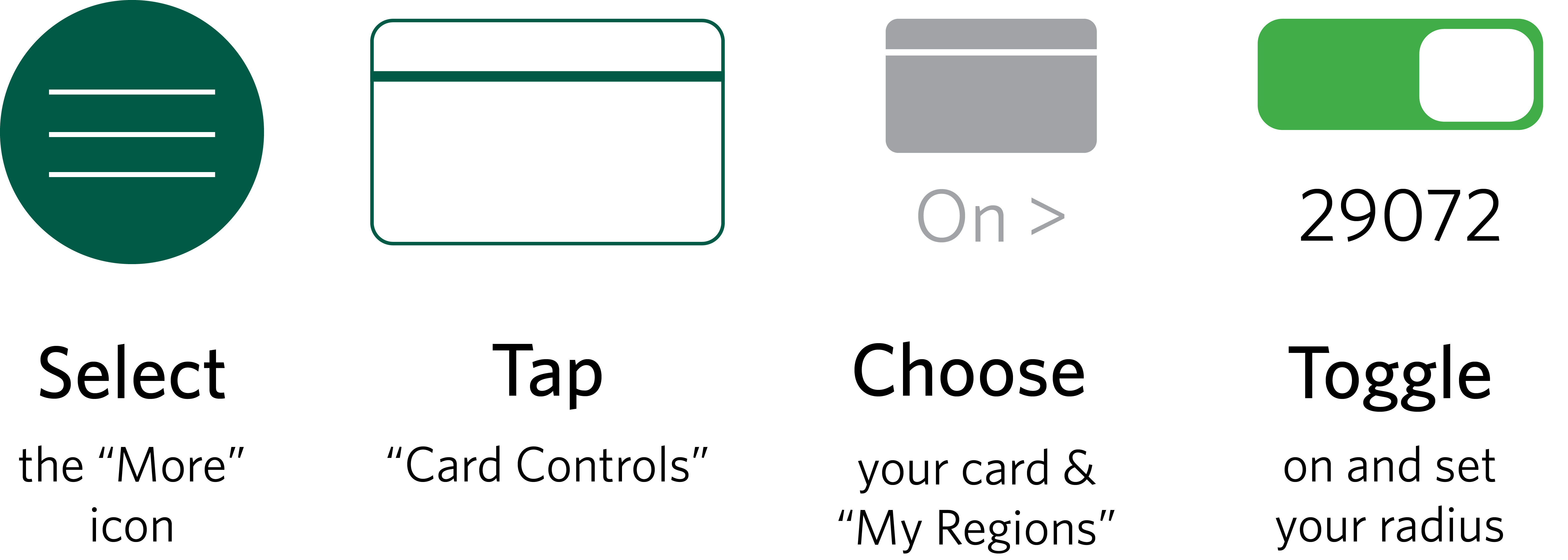 Instructions for setting location controls: Select the green More icon, tap Card Controls, Choose your card & My Regions to turn on controls, and toggle on to set your radius with your zipcode.