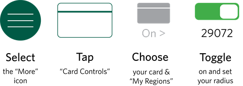 Instructions for setting location controls: Select the green More icon, tap Card Controls, Choose your card & My Regions to turn on controls, and toggle on to set your radius with your zipcode.