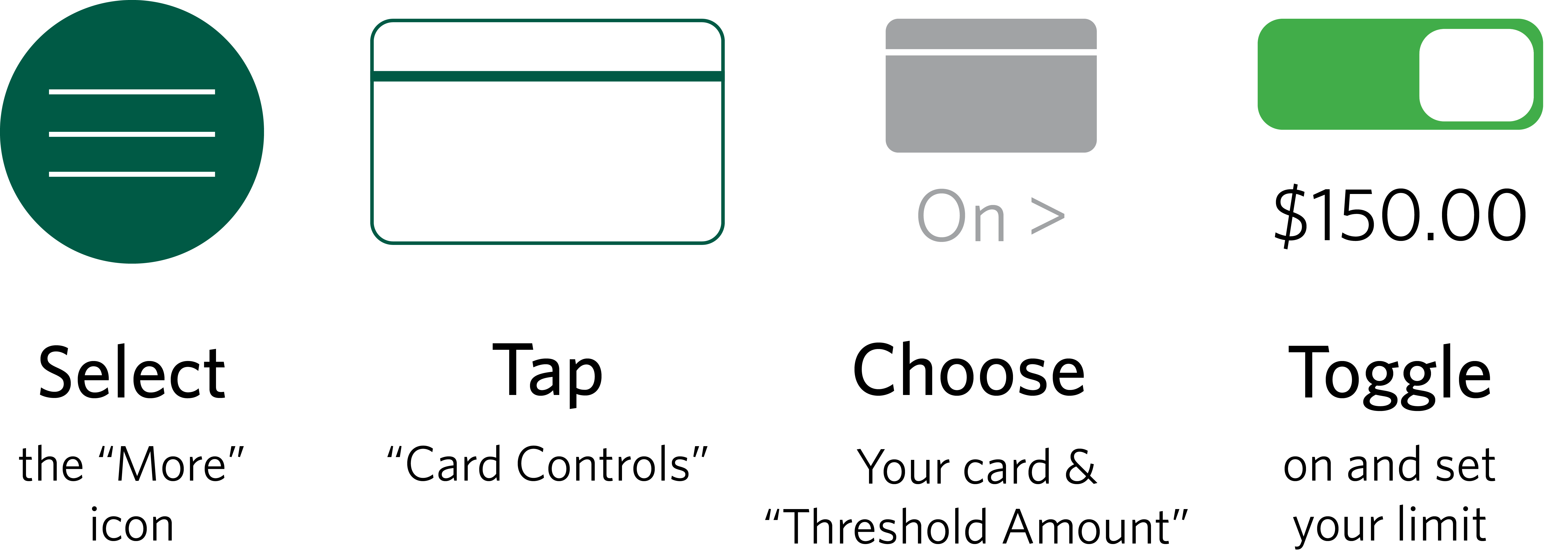 Instructions for setting spending controls: Select the green More icon, tap Card Controls, Choose your card & Threshold amount to turn on controls, and toggle on to set a transaction limit.