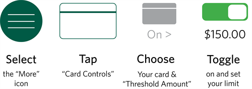 Spending limit Instructions for setting spending controls: Select the green More icon, tap Card Controls, Choose your card & Threshold amount to turn on controls, and toggle on to set a transaction limit.