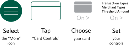 Usage Controls Usage Controls